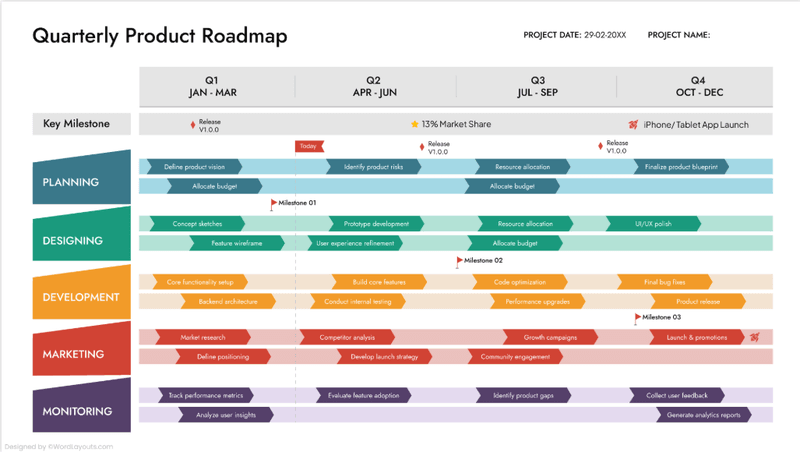 Quarterly and annual product roadmap template