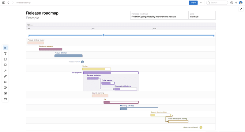 Release roadmap template
