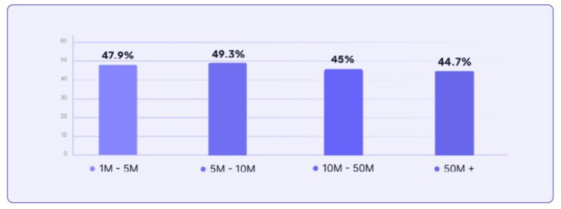 retention-rate-by-company-size