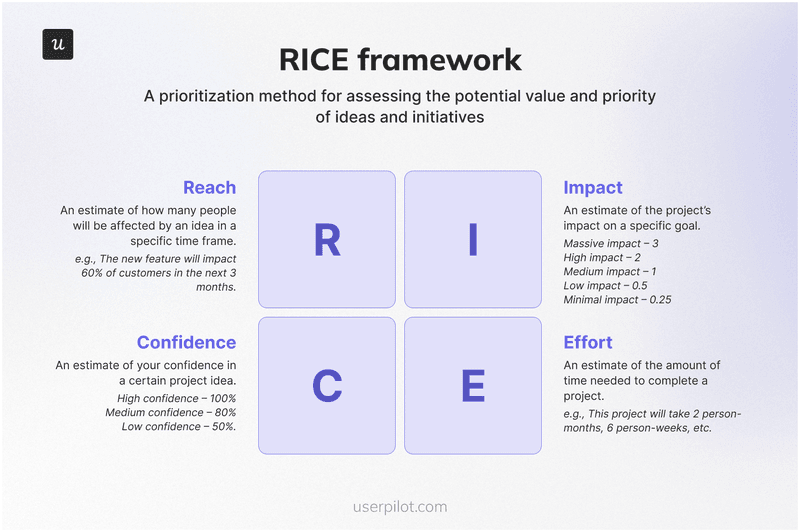 RICE framework