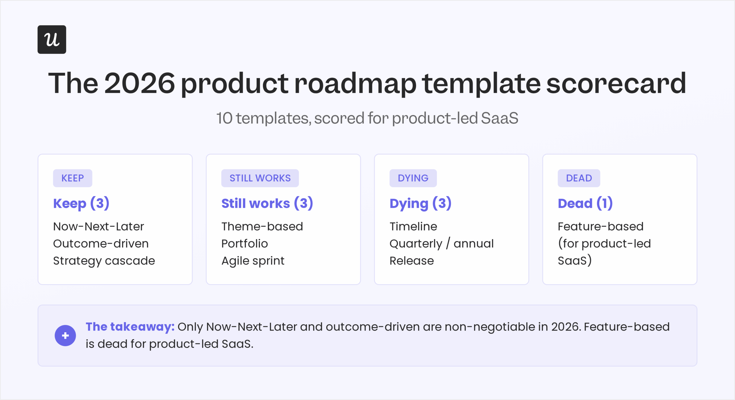 roadmap-templates-image-2-scorecard