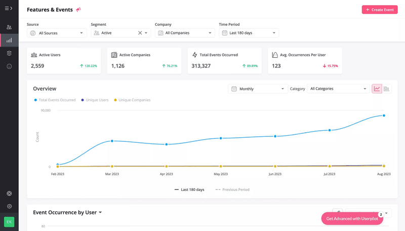 Segment analysis in Userpilot.