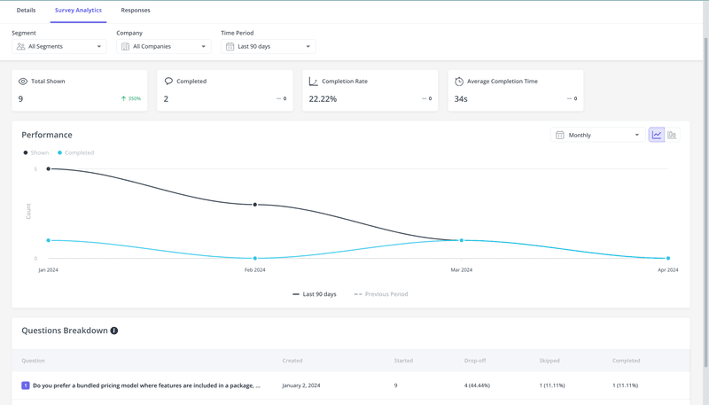 SaaS product experience survey analytics