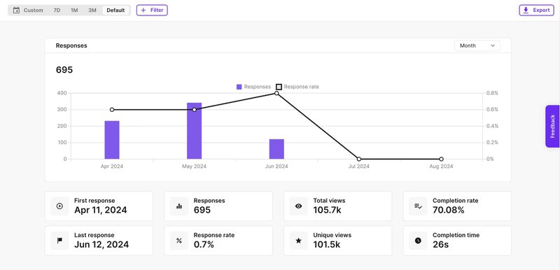 survey-result-overview-in-survicate
