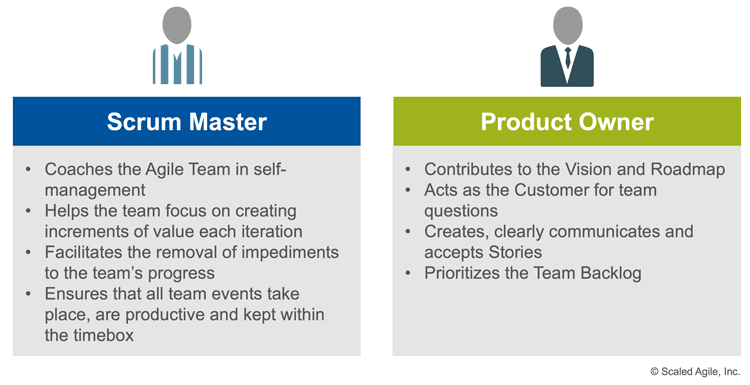 Scrum team roles