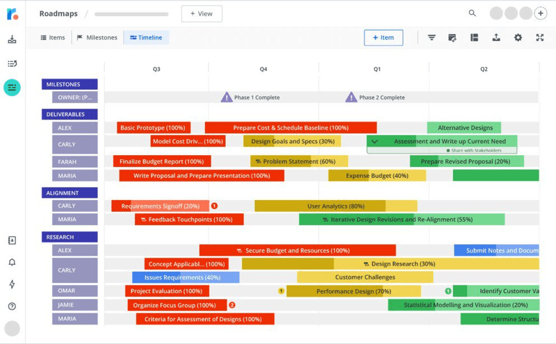 Timeline roadmap template visualizing product plans