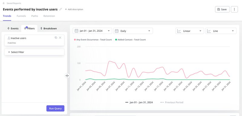 A screenshot of event analysis in Userpilot