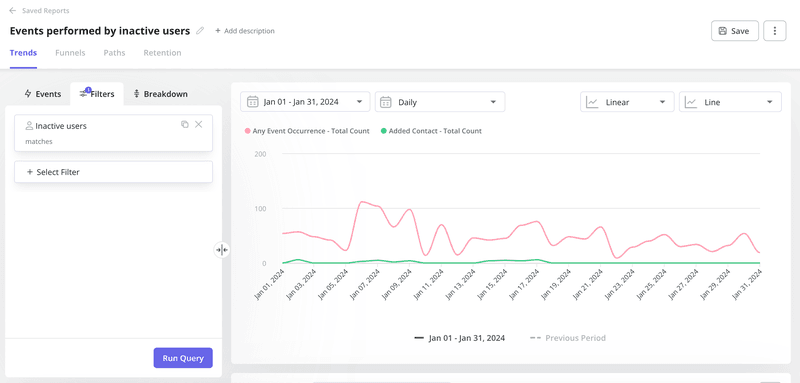 Trend analysis in userpilot