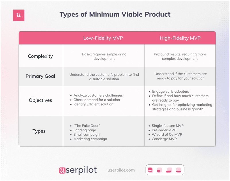 types-of-minimum-viable-product