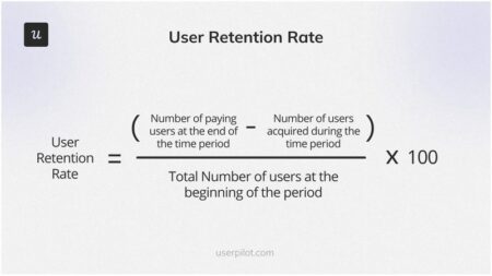 user-retention-rate-formula