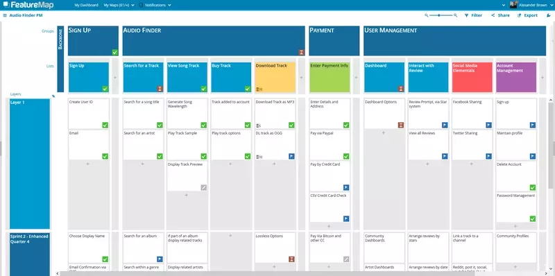 Product Management Best Practices: involve the team in user story mapping