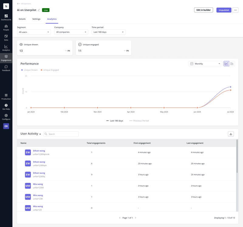 A screenshot of a dashboard in Userpilot