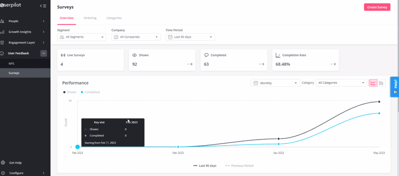 Survey analytics in Userpilot