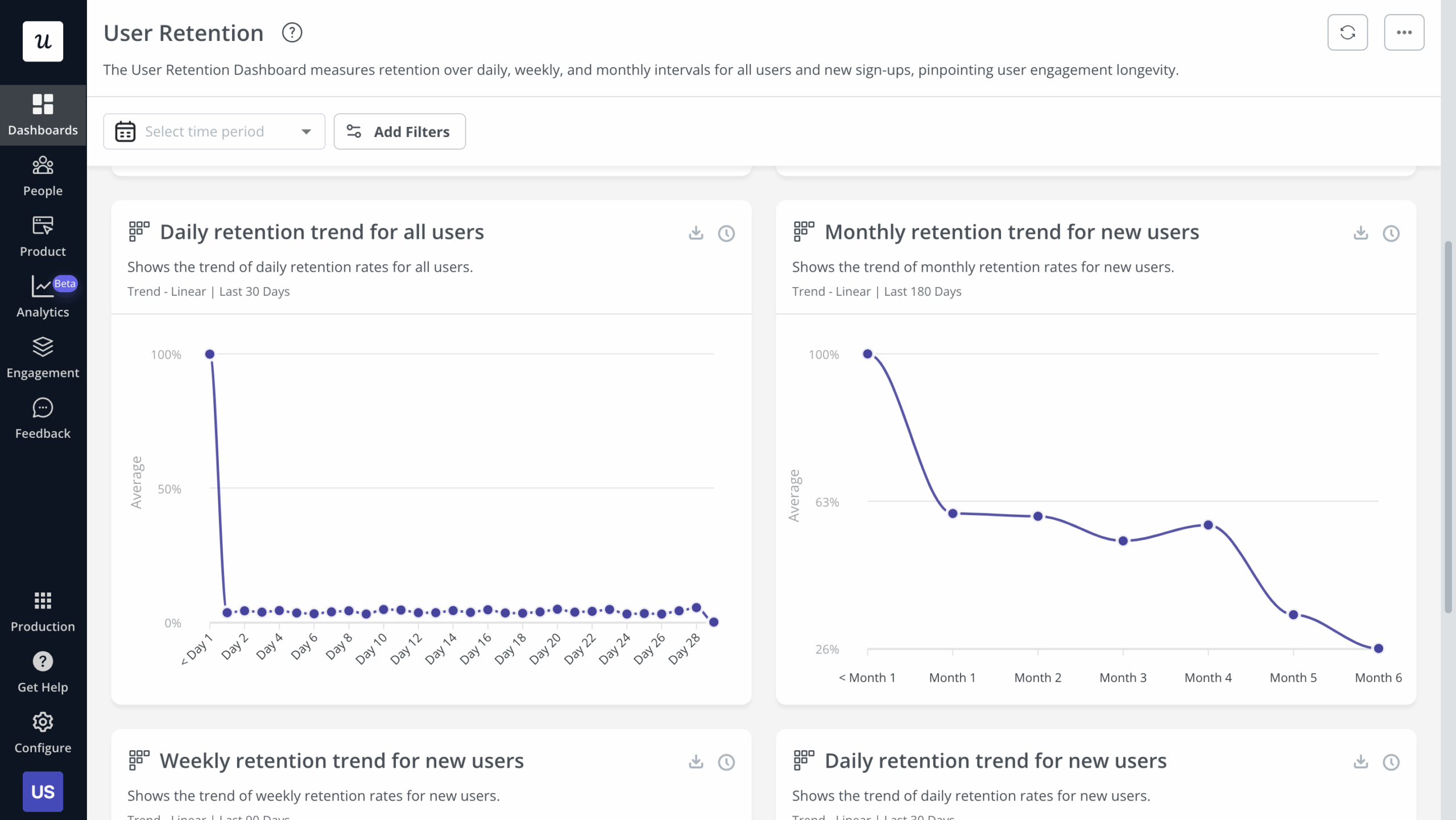 User Retention dashboard in Userpilot