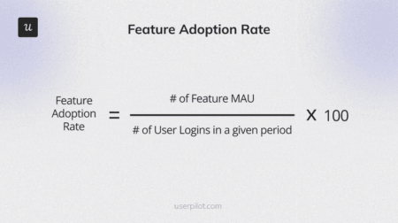 Feature adoption rate