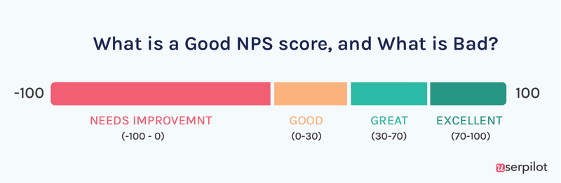Good-NPS-score-engineering-as-marketing