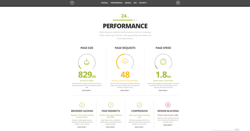 Hubspot-website-grader-engineering-as-marketing