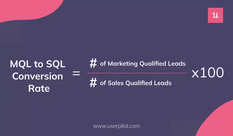 MQL-to-SQL-Conversion-Rate