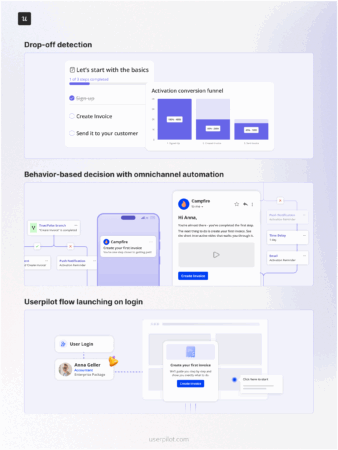 Omnichannel Automation