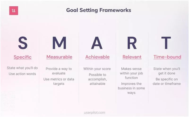smart goal setting framework