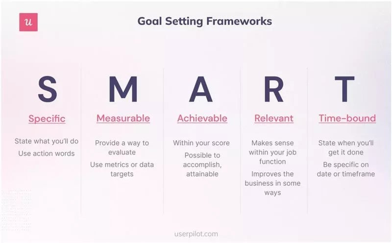 SMART Goals Framework
