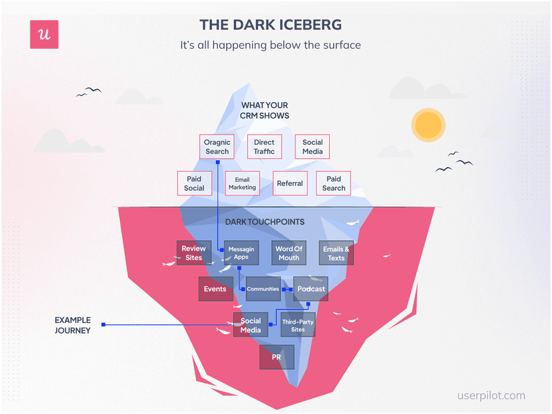 THE-DARK-ICEBERG