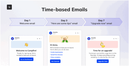 time based emails