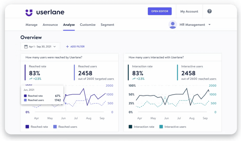 Userlane dashboard