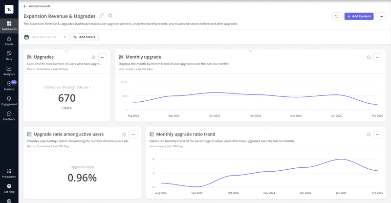 account expansion dashboard