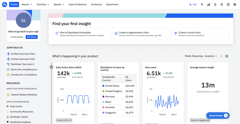 amplitudes secondary navigation examples