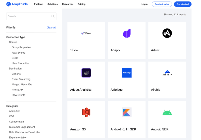 Amplitude integrations