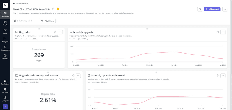 analytics userpilot
