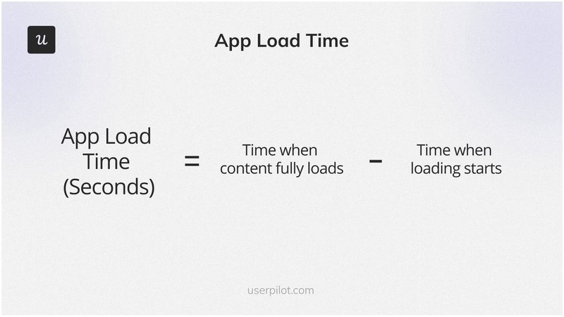 App-Load-Time