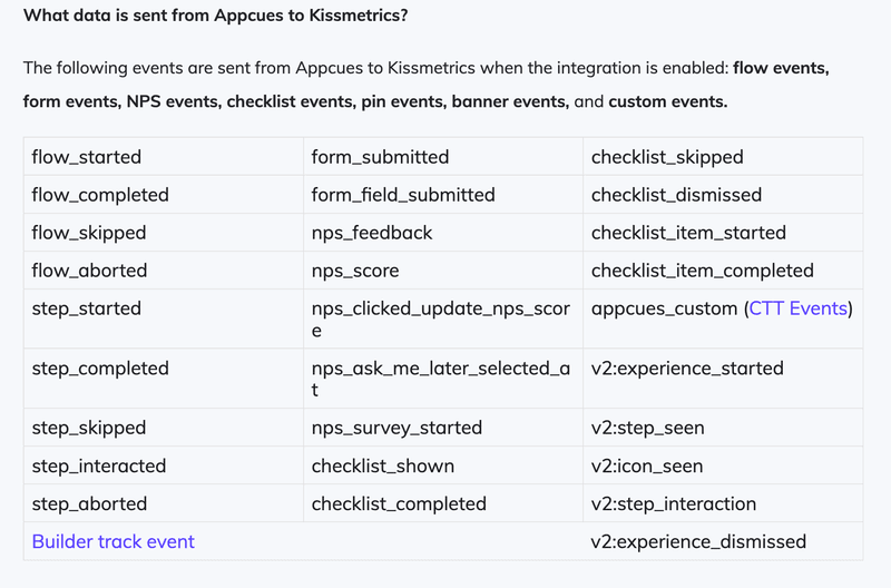 kissmetrics appcues integration