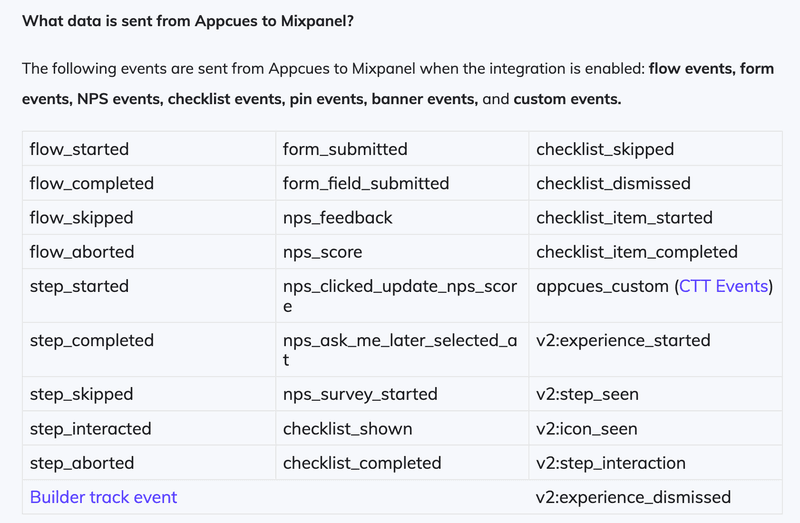 appcues Mixpanel integration