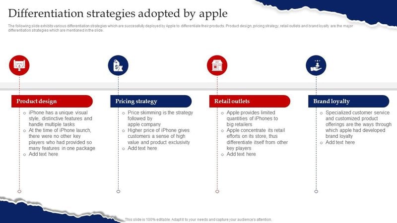 differentiation strategies adopted by apple