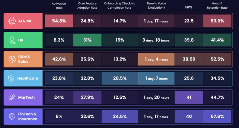 Userpilot's SaaS Product Success Growth Metrics