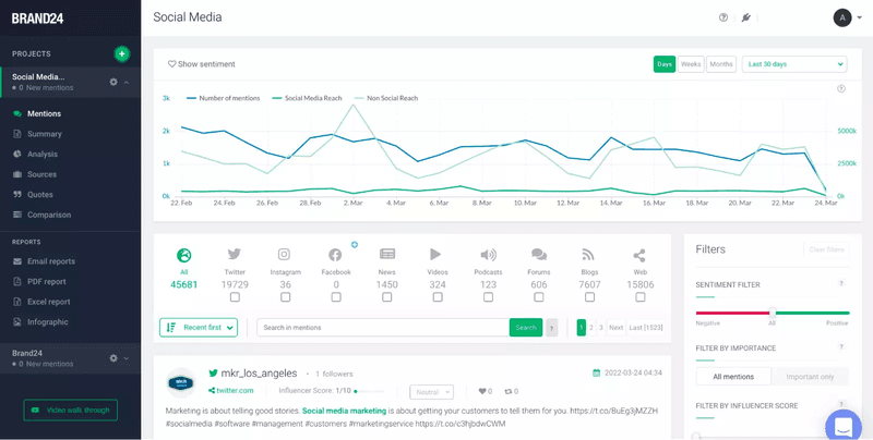 Use brand monitoring tools to understand how your brand is perceived.