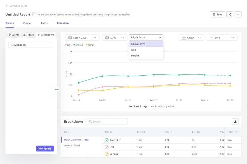 Breakdown Line chart userpilot