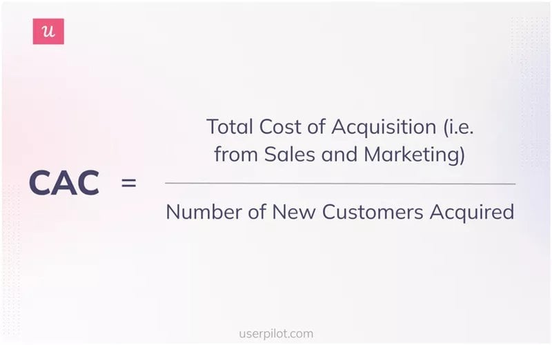 The forumla for customer acquisition cost for SasS reporting