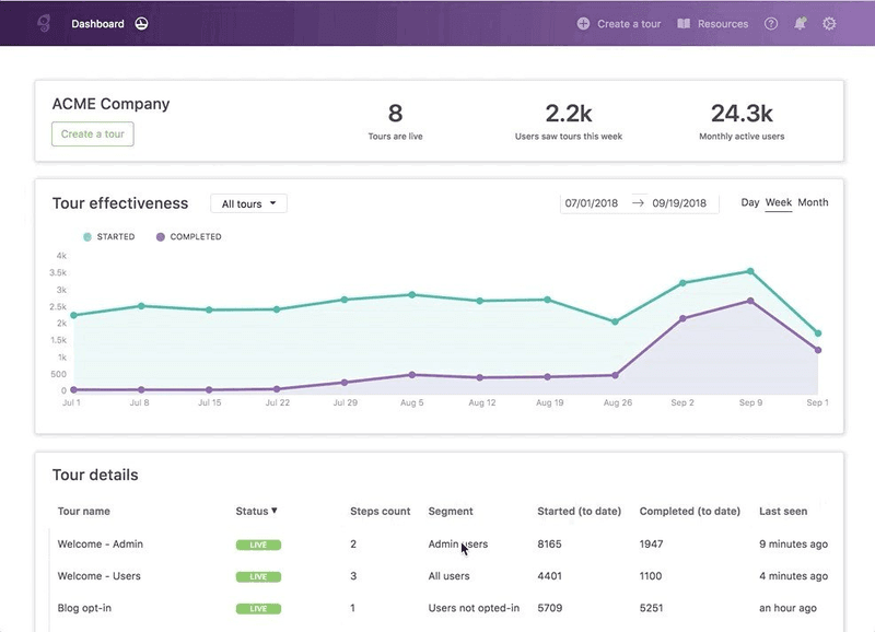 Chameleon is an Appcues alternative for advanced customization