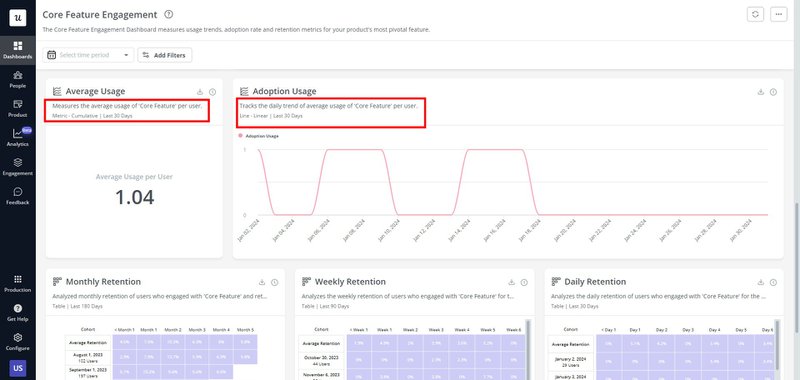 ux microcopies - data visualization ux best practices