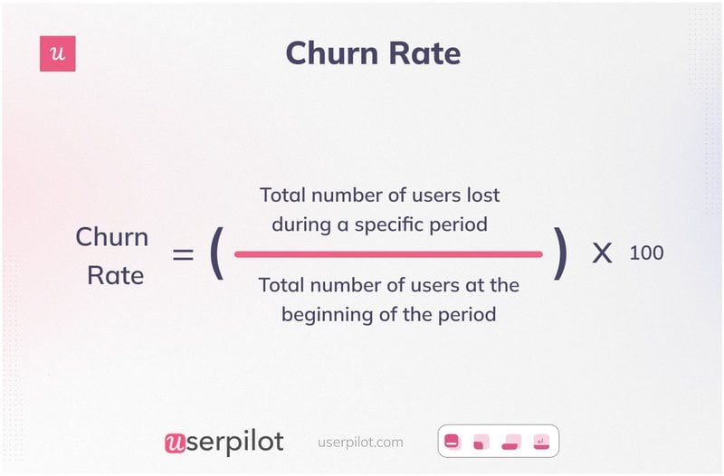 The churn rate formula