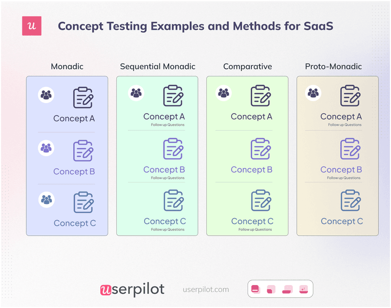 concept-testing-examples-and-methods-for-saas