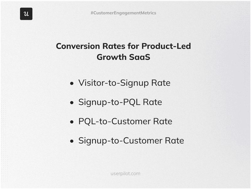 Conversion-Rates-for-Product-Led-Growth-SaaS