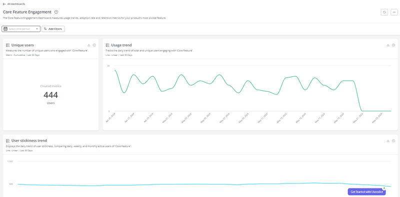 Core Feature Engagement dashboard in Userpilot 