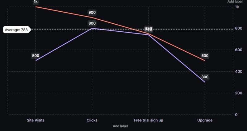control chart - types of charts