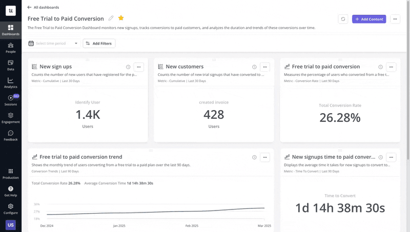 Free trial to paid conversion dashboard