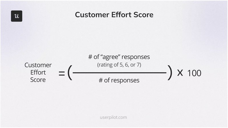 customer-effort-score