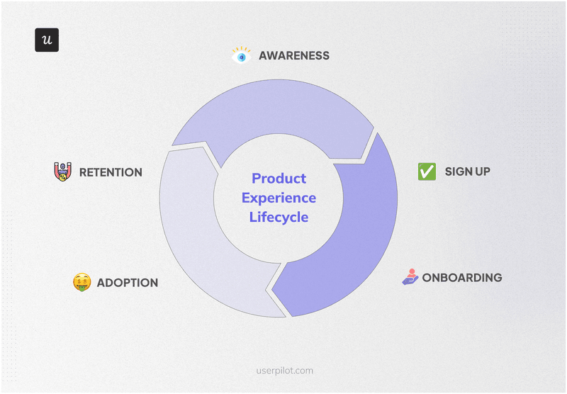 how to optimize customer activity cycle